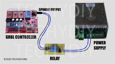 cnc router parts spindle wiring|spindle motor for cnc router.